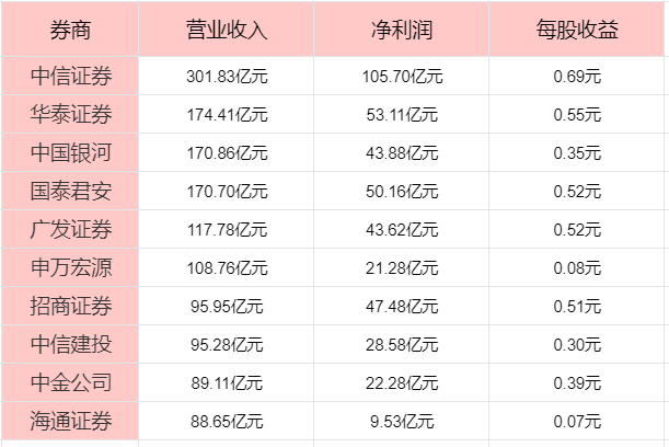 如何选券商中国十大券商！九游会登录j9入口散户(图2)